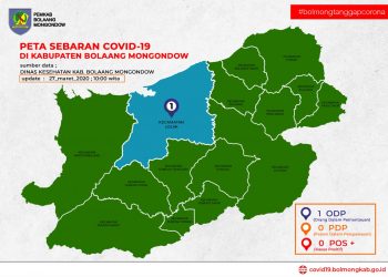Status ODP Covid-19 di Bolmong Tinggal  Satu Orang