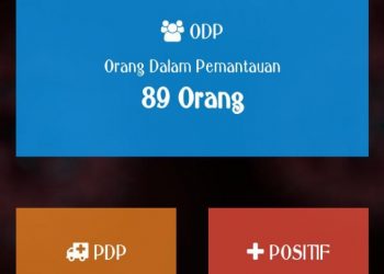 Terus Lakukan Upaya Pemutusan Penyebaran Covid-19, ODP Kotamobagu Turun