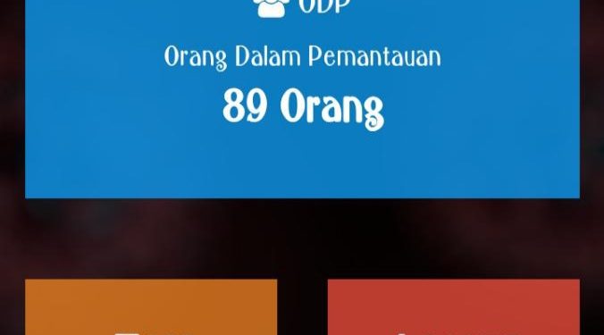 Terus Lakukan Upaya Pemutusan Penyebaran Covid-19, ODP Kotamobagu Turun