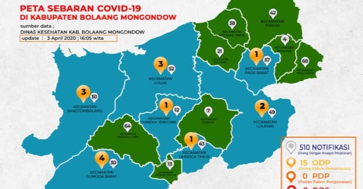 Orang Berstatus Notifikasi Naik Menjadi 510. ODP 15 Orang