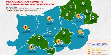 Status ODP di Bolmong Turun