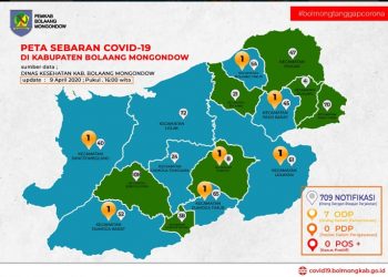 ODP di Bolmong Berkurang, Notifikasi Bertambah