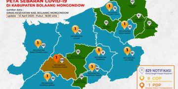 Di Bolmong, PDP 1 Orang, ODP 8 Orang, Notifikasi 829 Orang