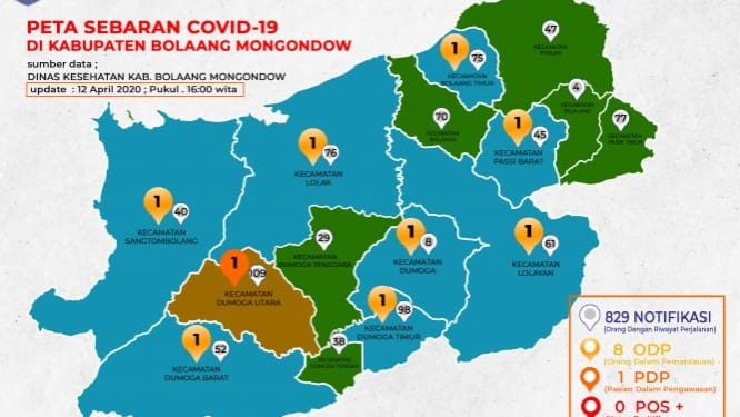 Di Bolmong, PDP 1 Orang, ODP 8 Orang, Notifikasi 829 Orang