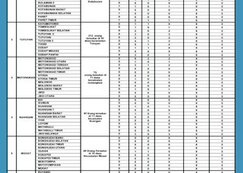 Dinkes Boltim Update Data Covid-19 DI Kabupaten Boltim Per 15 April 2020