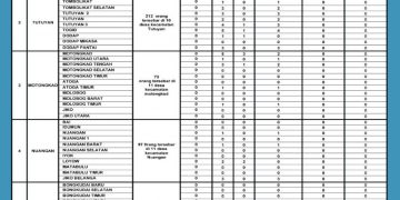 Dinkes Boltim Update Data Covid-19 DI Kabupaten Boltim Per 15 April 2020