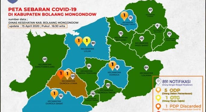 Gugus Tugas Covid-19 Bolmong Terus Lakukan Pendataan Warga Kembali Dari Transmisi Lokal