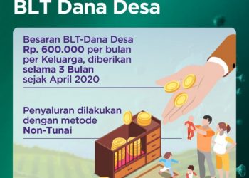 Awal Mey 2020 BLT Mulai Disalurkan