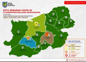 Berikut Data Notifikasi, ODP, PDP dan OTG di Bolmong