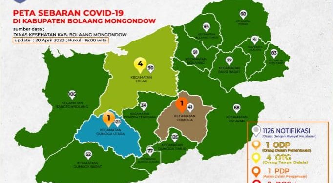 Berikut Data Notifikasi, ODP, PDP dan OTG di Bolmong