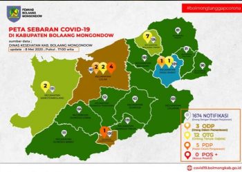 Berikut Data Terbaru Notifikasi, OTG, ODP dan PDP di Bolmong