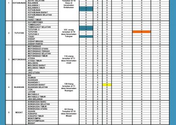 Punya Riwayat Perjalanan Dari Bekasi, Pria Asal Bukaka Positif Covid-19