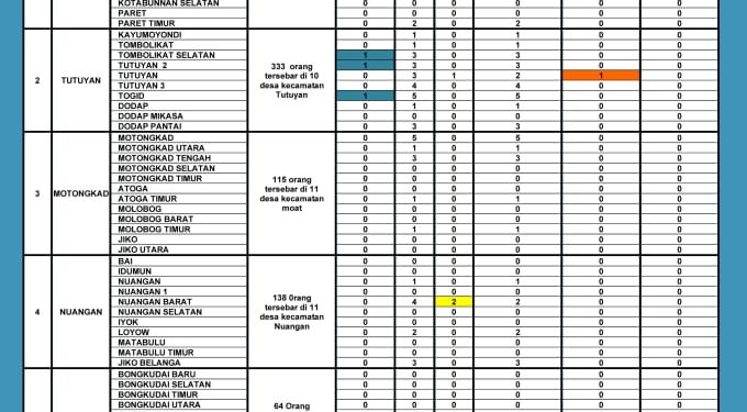 Punya Riwayat Perjalanan Dari Bekasi, Pria Asal Bukaka Positif Covid-19