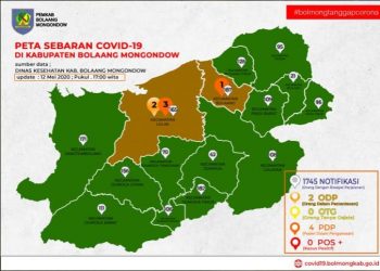 Data Terbaru Notifikasi, OTG, ODP dan PDP di Bolmong