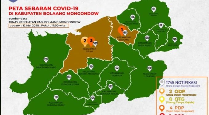 Data Terbaru Notifikasi, OTG, ODP dan PDP di Bolmong