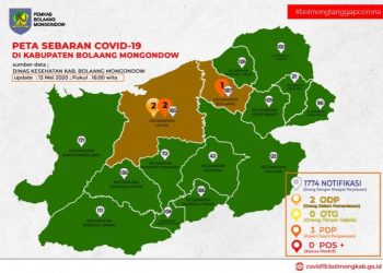 Status ODP di Bolmong Turun