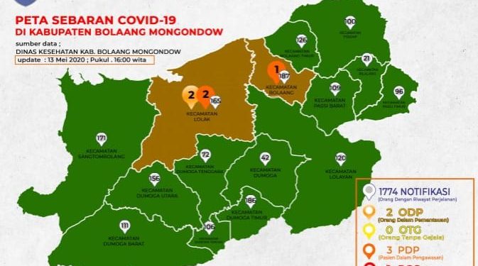 Status ODP di Bolmong Turun