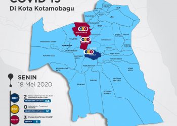 Di kotamobagu, Total Pasien Covid-19 Yang Sembuh Sudah 6 Orang