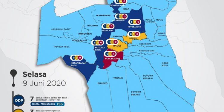 Update Hari Ini, Kotamobagu Tidak Ada Penambahan Kasus Covid-19