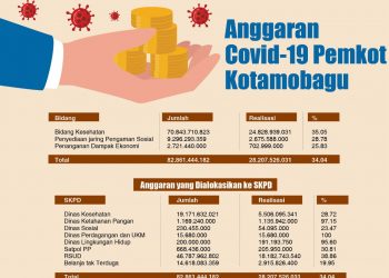 Setiap Bulan Realisasi Anggaran Covid Dilaporkan Hingga Kemenkeu
