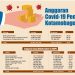 Setiap Bulan Realisasi Anggaran Covid Dilaporkan Hingga Kemenkeu
