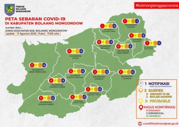 Status Bolmong Masuk Zona Orange Covid-19