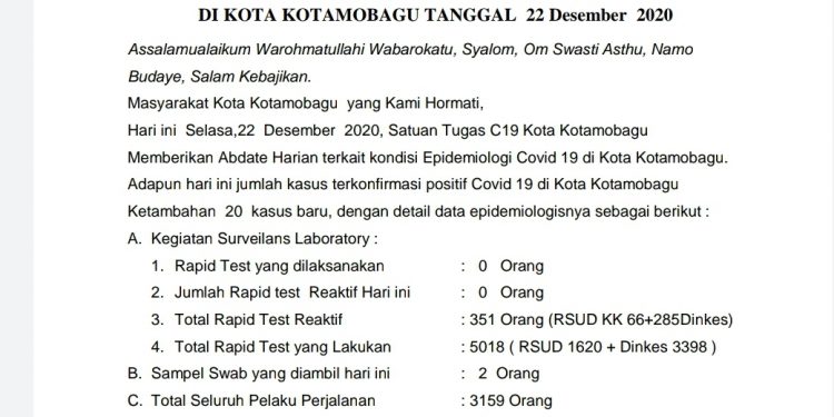 Hari Ini 20 Warga Kotamobagu Terkonfirmasi Covid-19