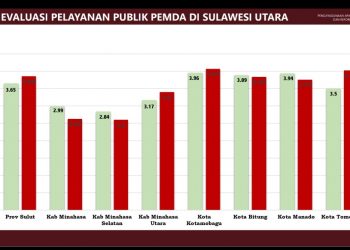 Hasil Evaluasi Pelayanan Publik, Kotamobagu Paling Terbaik
