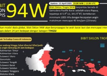 BPBD Bolsel Keluarkan Peringatan Dini Potensi Cuaca Ekstrim