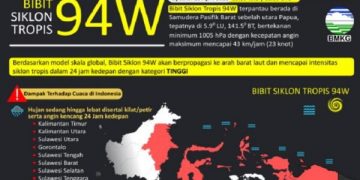 BPBD Bolsel Keluarkan Peringatan Dini Potensi Cuaca Ekstrim