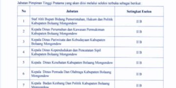 Pemkab Bolmong Lelang 13 Jabatan