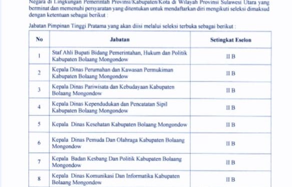Pemkab Bolmong Lelang 13 Jabatan