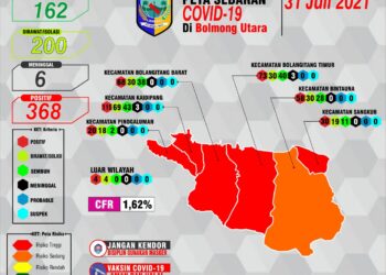Dua Kecamatan di Bolmut  Zona Merah
