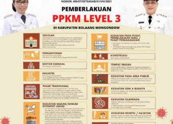 Pemkab Bolmong Berlakukan PPKM Level 3