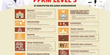 Pemkab Bolmong Berlakukan PPKM Level 3
