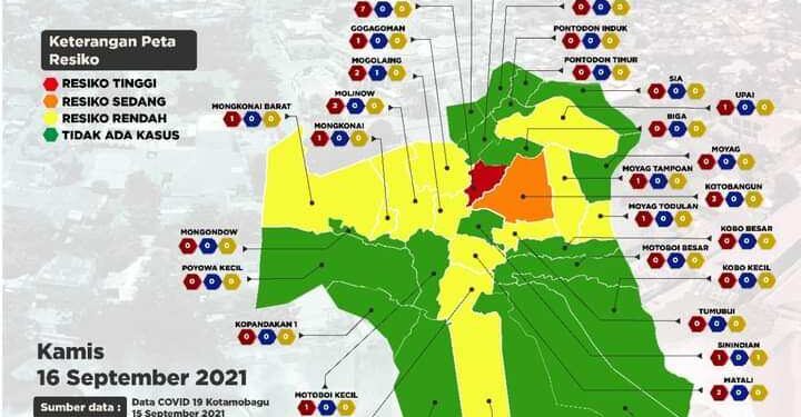 Kotamobagu Zona Kuning, Masyarakat Diminta Tetap Patuhi Prokes