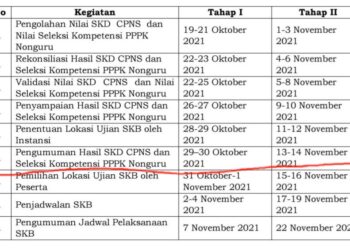 Ini Jadwal Pengumuman SKB CPNS Kotamobagu