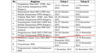 Ini Jadwal Pengumuman SKB CPNS Kotamobagu