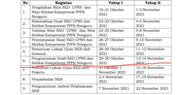 Ini Jadwal Pengumuman SKB CPNS Kotamobagu