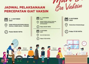 Ayo Vaksin, Berikut 12 Lokasi Serta Jadwal Vaksinasi di Kotamobagu