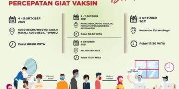 Ayo Vaksin, Berikut 12 Lokasi Serta Jadwal Vaksinasi di Kotamobagu
