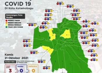 Turun Drastis, Berikut Sisa Kasus Aktif Covid-19 di Kotamobagu