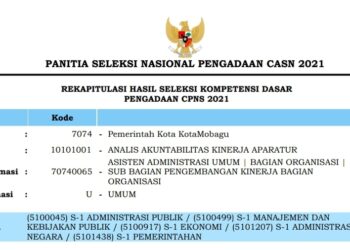 Lanjut Tahap SKB CPNS di Kotamobagu? Simak Disini Pengumumannya