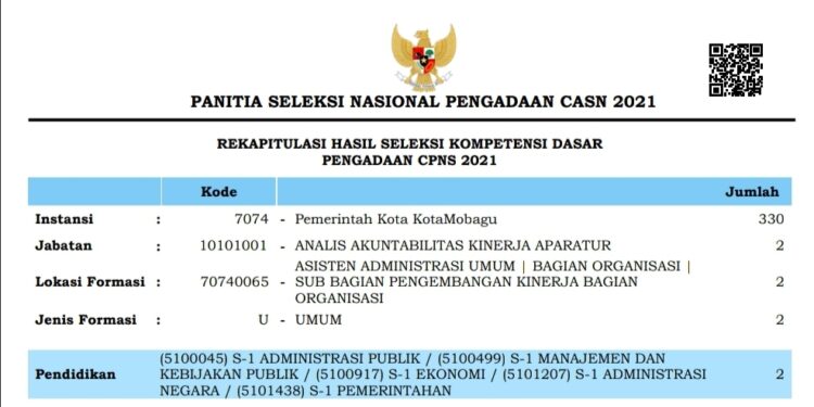 Lanjut Tahap SKB CPNS di Kotamobagu? Simak Disini Pengumumannya