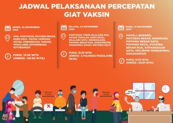 Sampai Dua Hari Kedepan, Kunjungi Tempat Ini untuk Vaksinasi Tahap Pertama dan Kedua