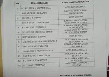 Dua Sekolah di Kotamobagu Ditetapkan Sebagai Sekolah Adiwiyata Tingkat Provinsi