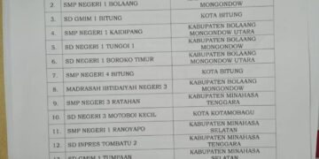 Dua Sekolah di Kotamobagu Ditetapkan Sebagai Sekolah Adiwiyata Tingkat Provinsi