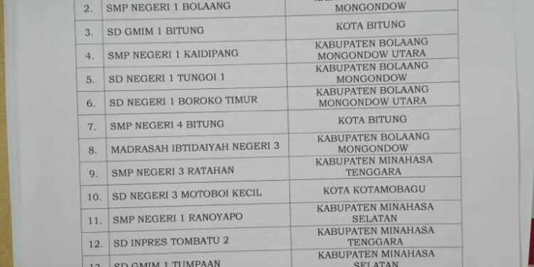 Dua Sekolah di Kotamobagu Ditetapkan Sebagai Sekolah Adiwiyata Tingkat Provinsi