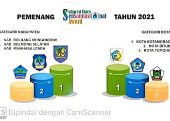 Kotamobagu Peringkat Pertama Sensanitasional Award 2021 Kategori Kota Terbaik