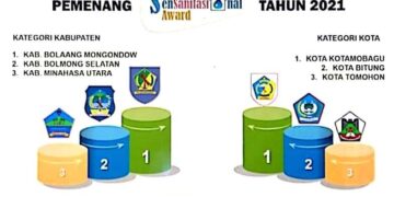 Kotamobagu Peringkat Pertama Sensanitasional Award 2021 Kategori Kota Terbaik
